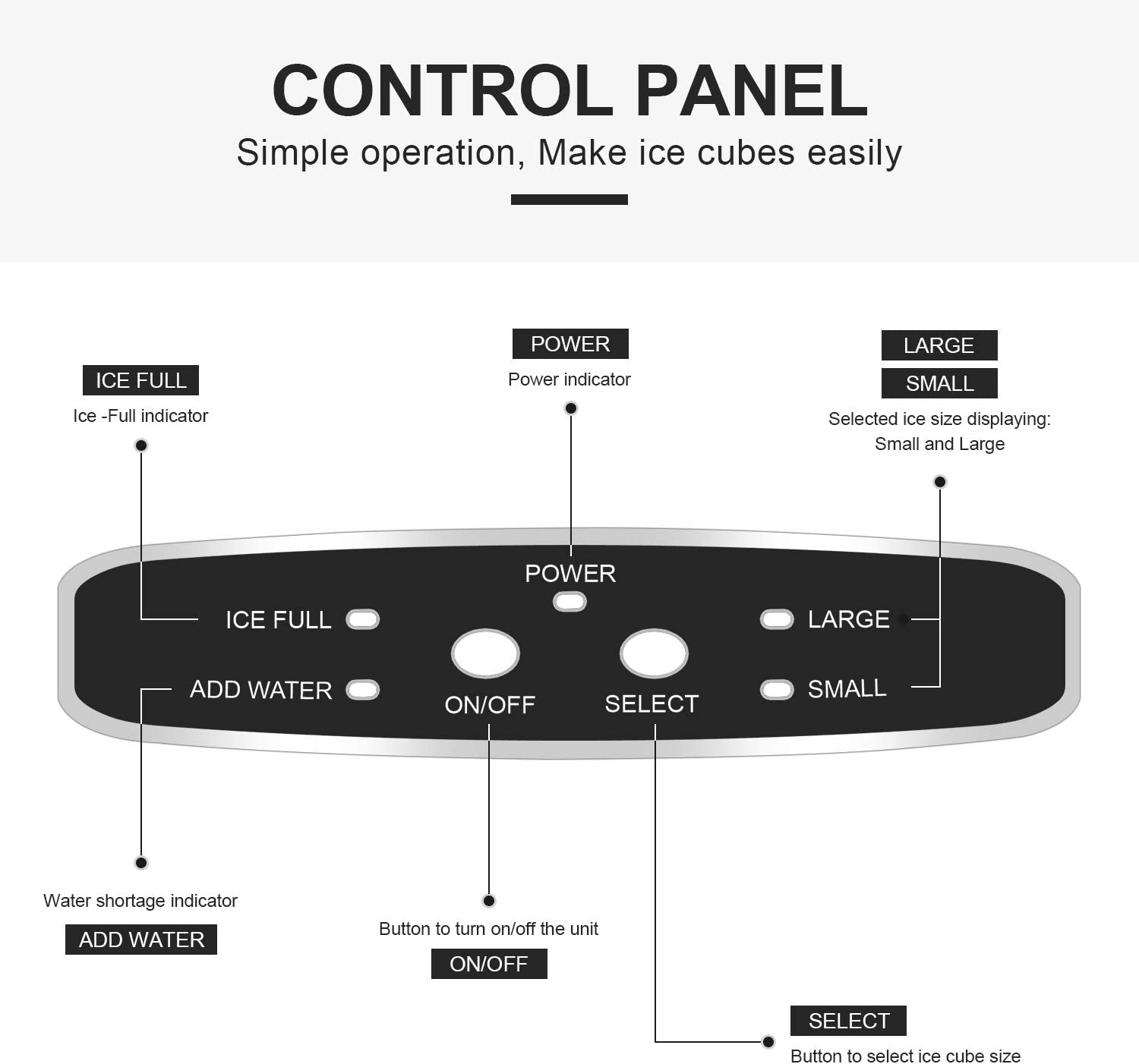 panneau de controle